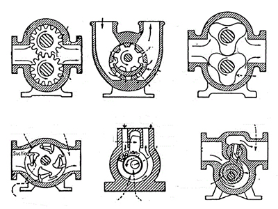 How to choose right Positive displacement pumps？