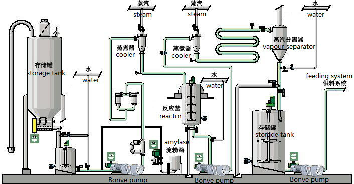 Stainless steel cooked Starch lobe pump