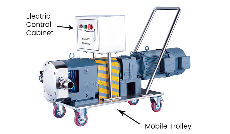 Rotary Lobe Pumps for Beer