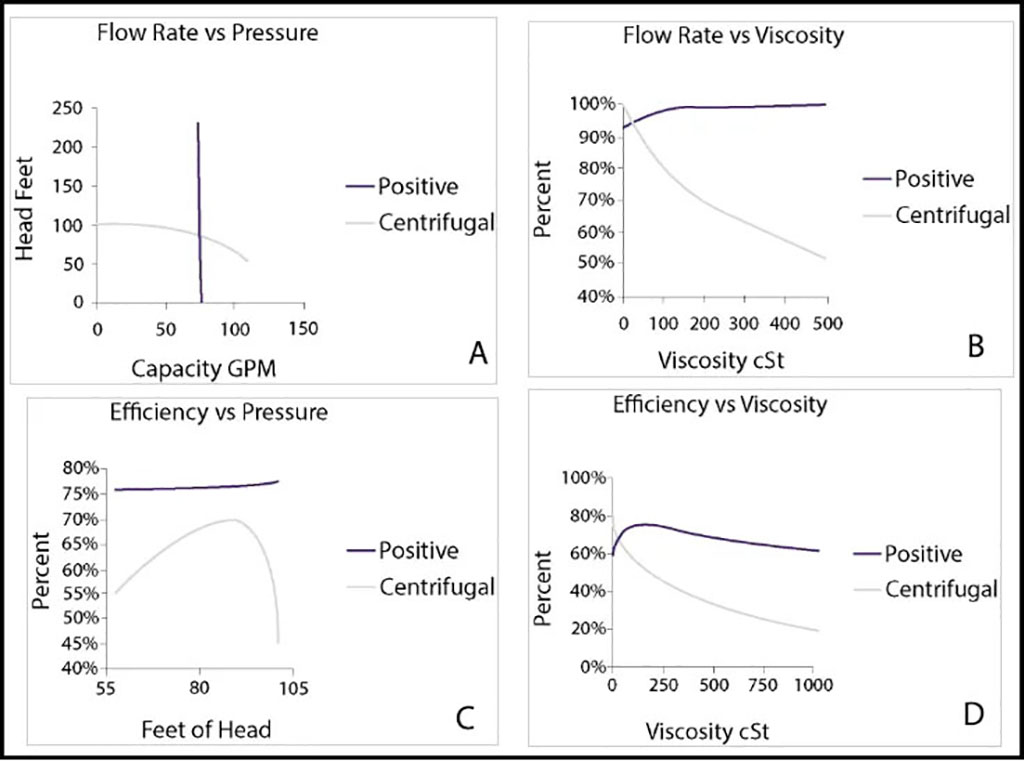 Rotary Lobe Pumps Vs. Centrifugal Pumps Which is Right for Your Process
